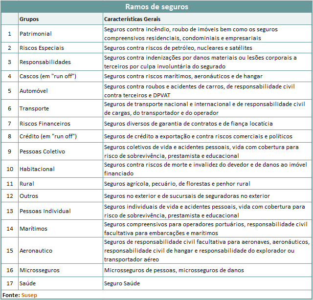 ESTAR_SEGURO_Tipos_de_Seguros_2